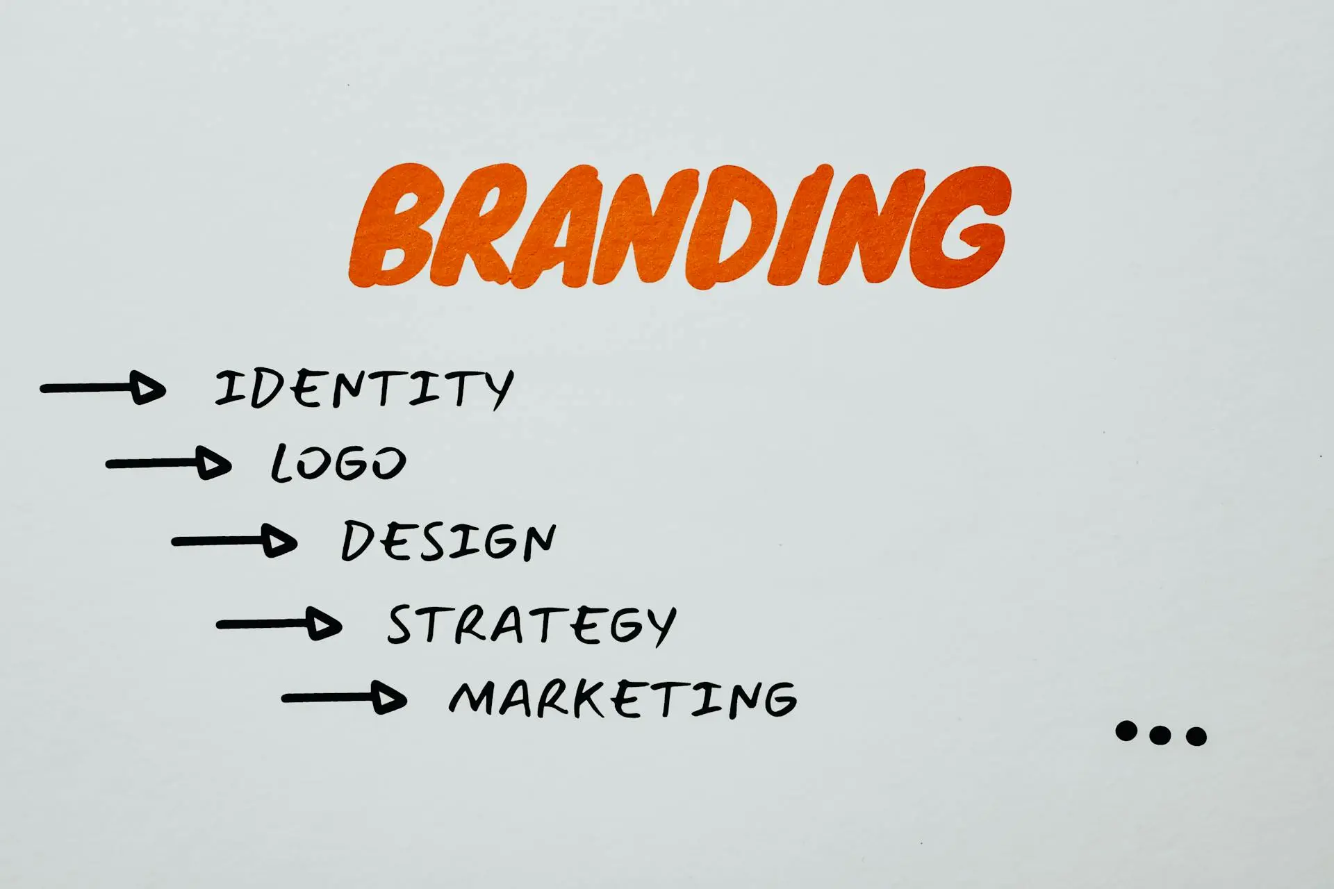 Text on paper talking about branding